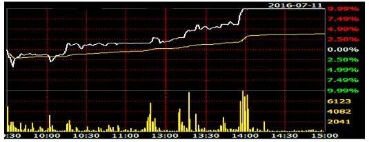 "Market Manipulation" Theme (4): Trends are mysterious, don't be superstitious about the daily limit