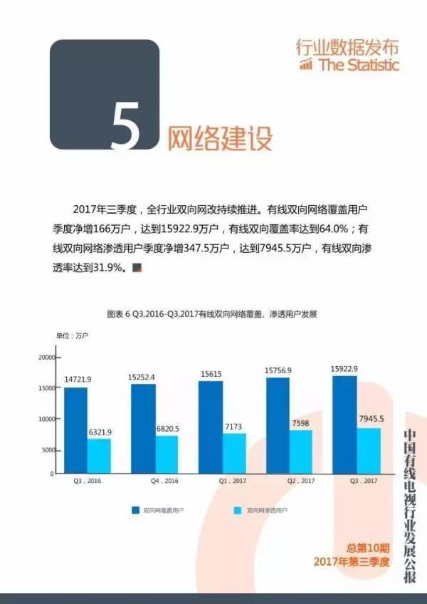 2018年第一季度中國有線電視行業(yè)發(fā)展公報(bào)