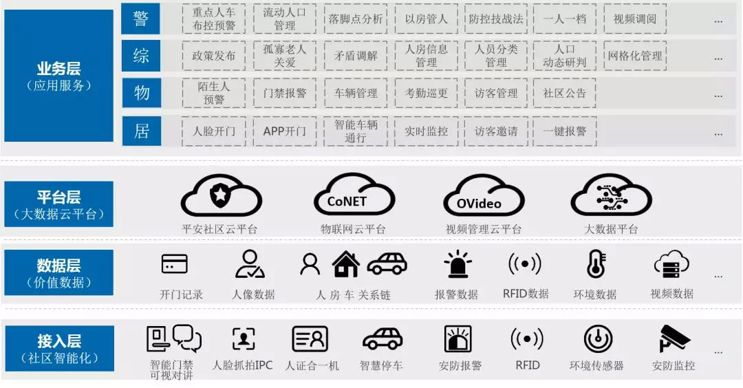 同洲平安智慧社区——一个有温度、有人情味儿的社区