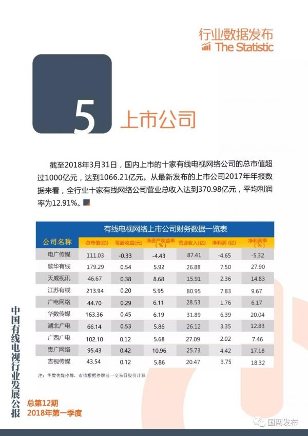 2018年第一季度中國有線電視行業發展公報