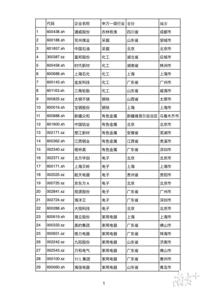 A股創(chuàng)新百強公司榜單發(fā)布：同洲電子上榜！