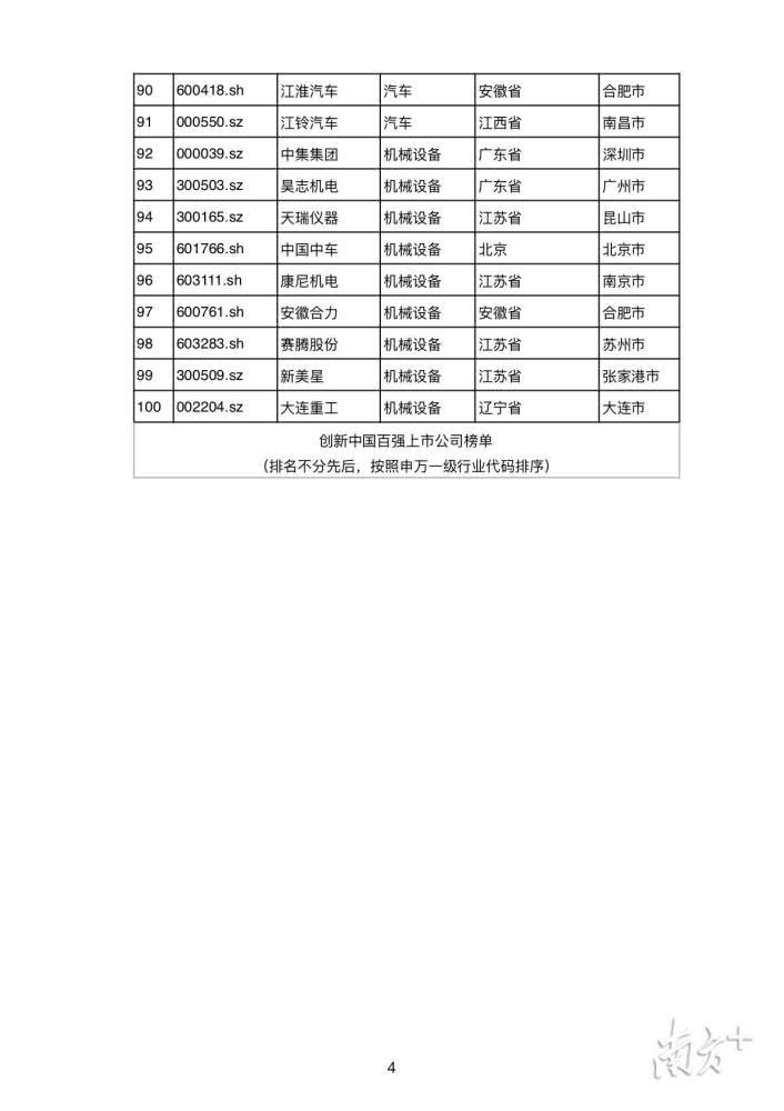 A股創(chuàng)新百強公司榜單發(fā)布：同洲電子上榜！