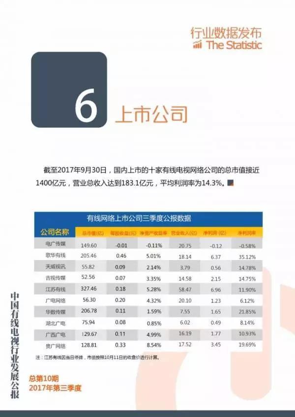 2018年第一季度中国有线电视行业发展公报
