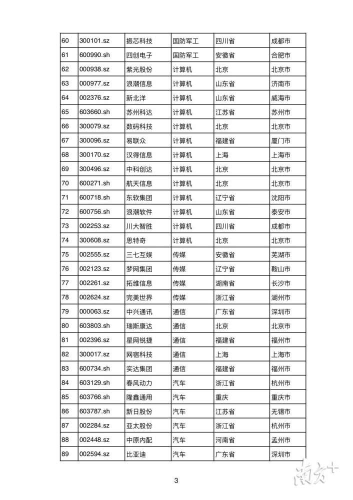 A股創(chuàng)新百強公司榜單發(fā)布：同洲電子上榜！