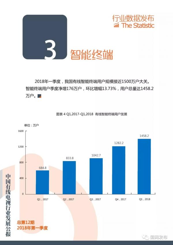 2018年第一季度中國有線電視行業(yè)發(fā)展公報