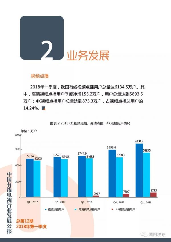 2018年第一季度中國有線電視行業發展公報