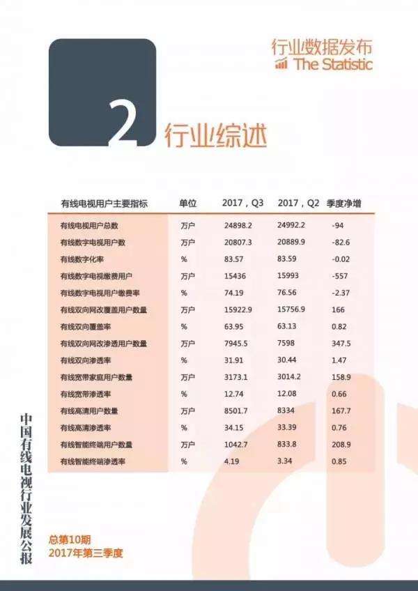 2018年第一季度中國有線電視行業發展公報