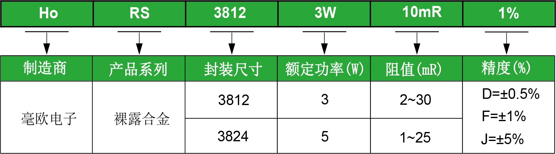 HoRS3812 (3824) Series-Shenzhen Milliohm Electronics Co.,Ltd