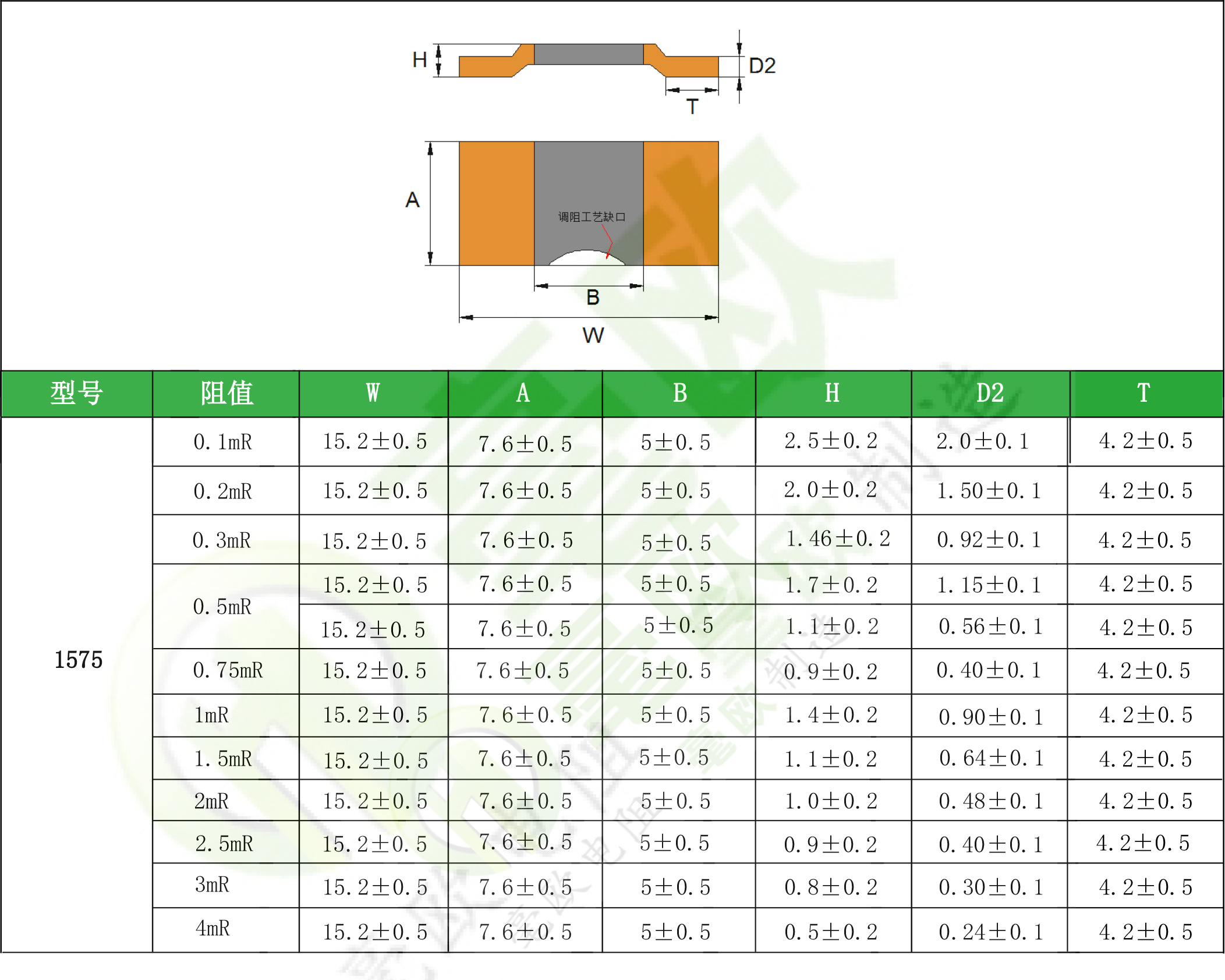 HoLRS1575 Dare Alloy Resistors Series-Shenzhen Milliohm Electronics Co.,Ltd