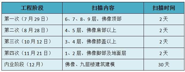 三维激光扫描仪在敦煌莫高窟保护中的应用