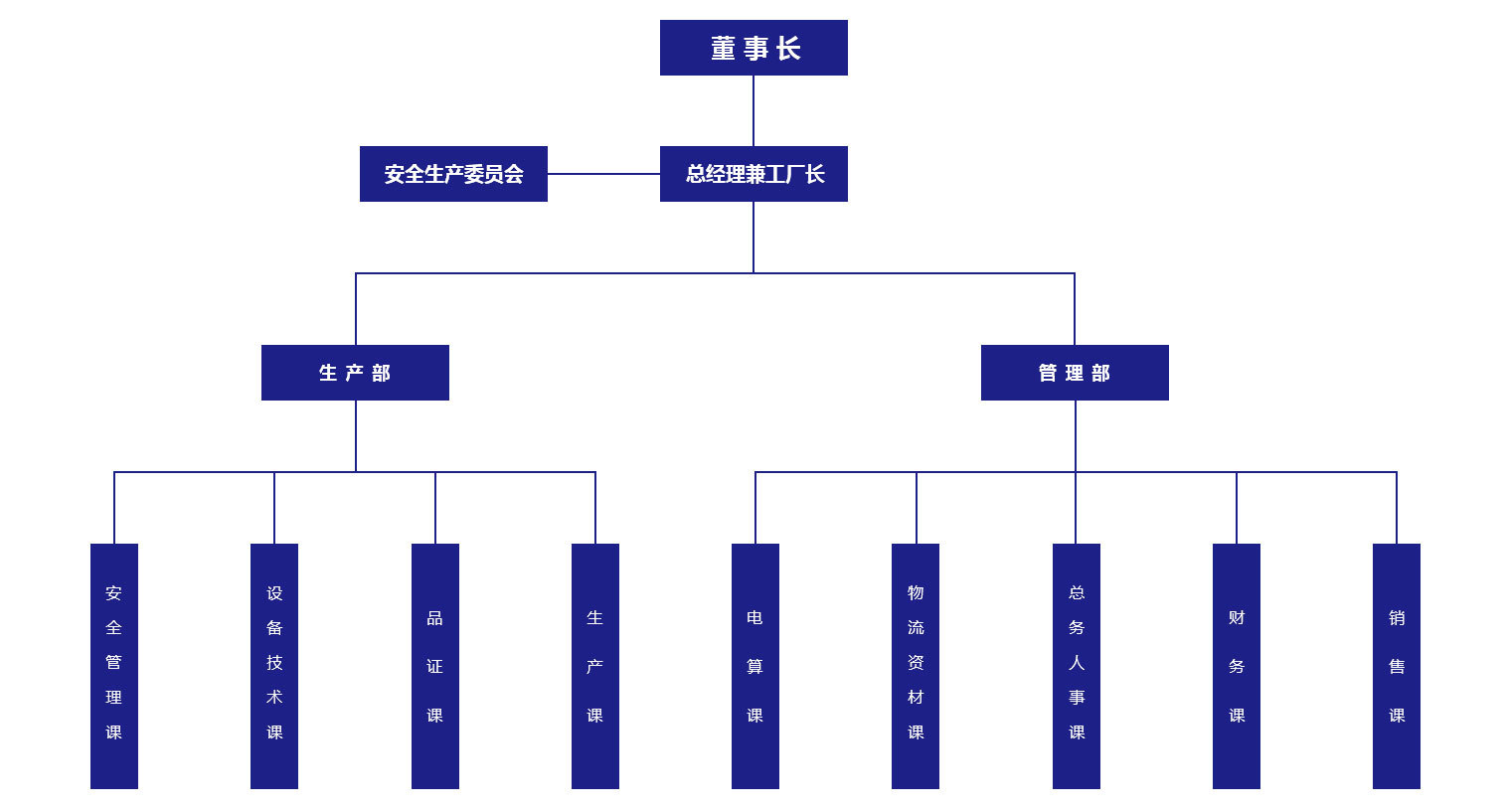 组织架构