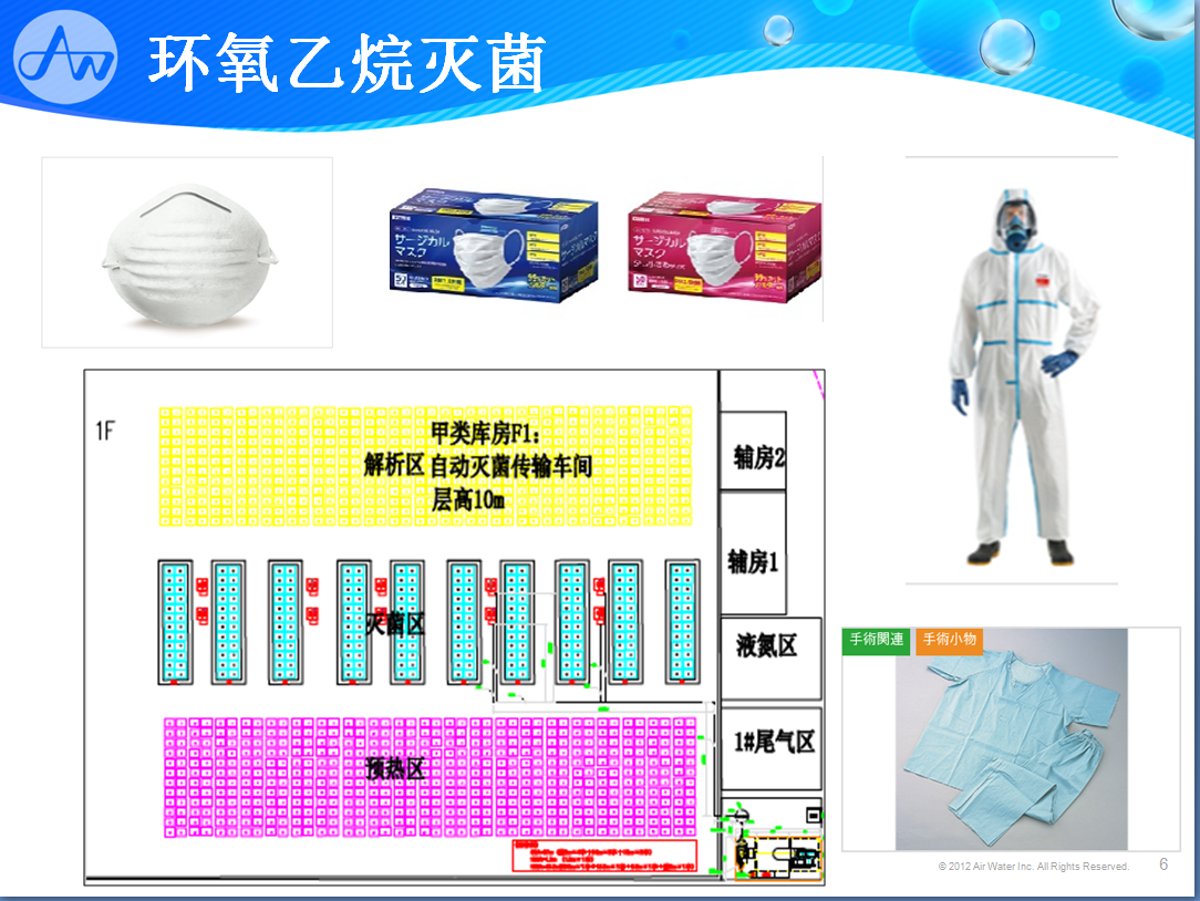 应用范围