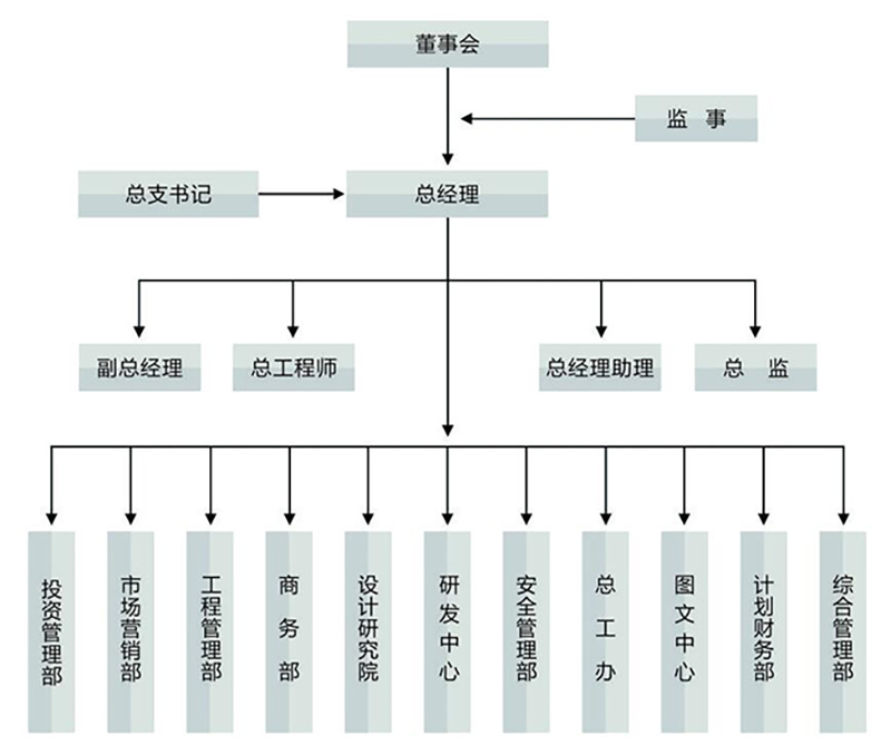 ֯ṹ