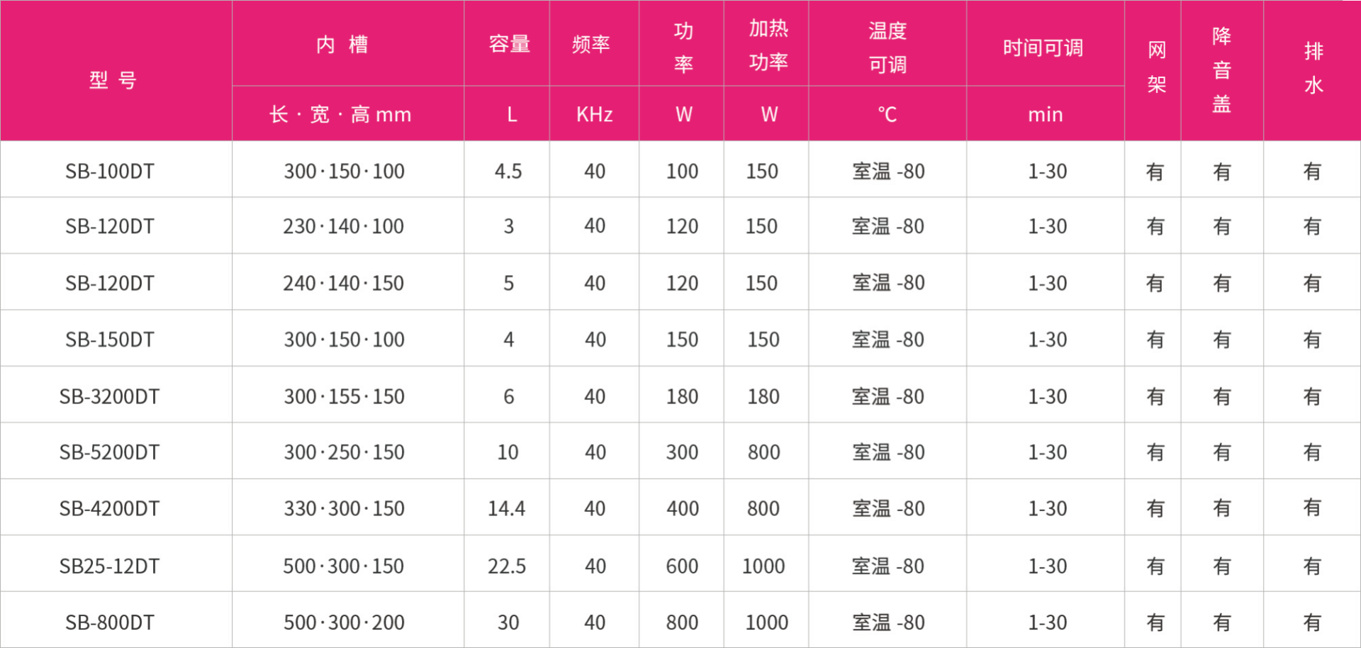 上海般諾生物科技有限公司