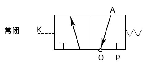 xq