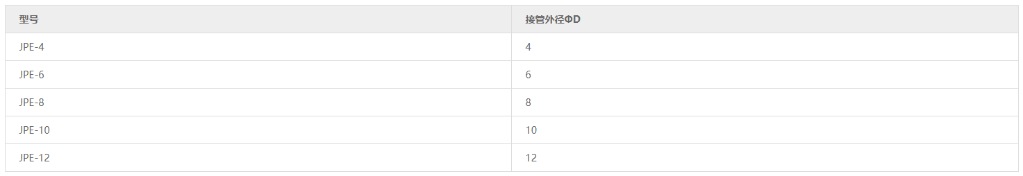 详情