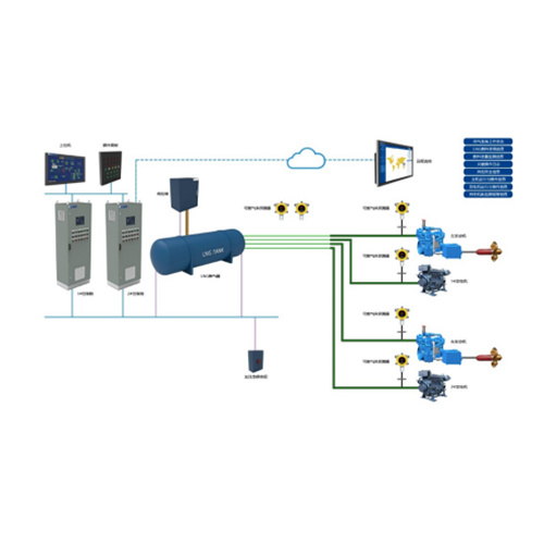 Vessel Control and Water Safety