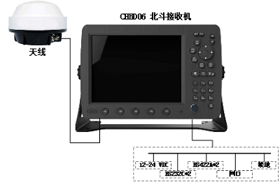 CHBD06型北斗接收机