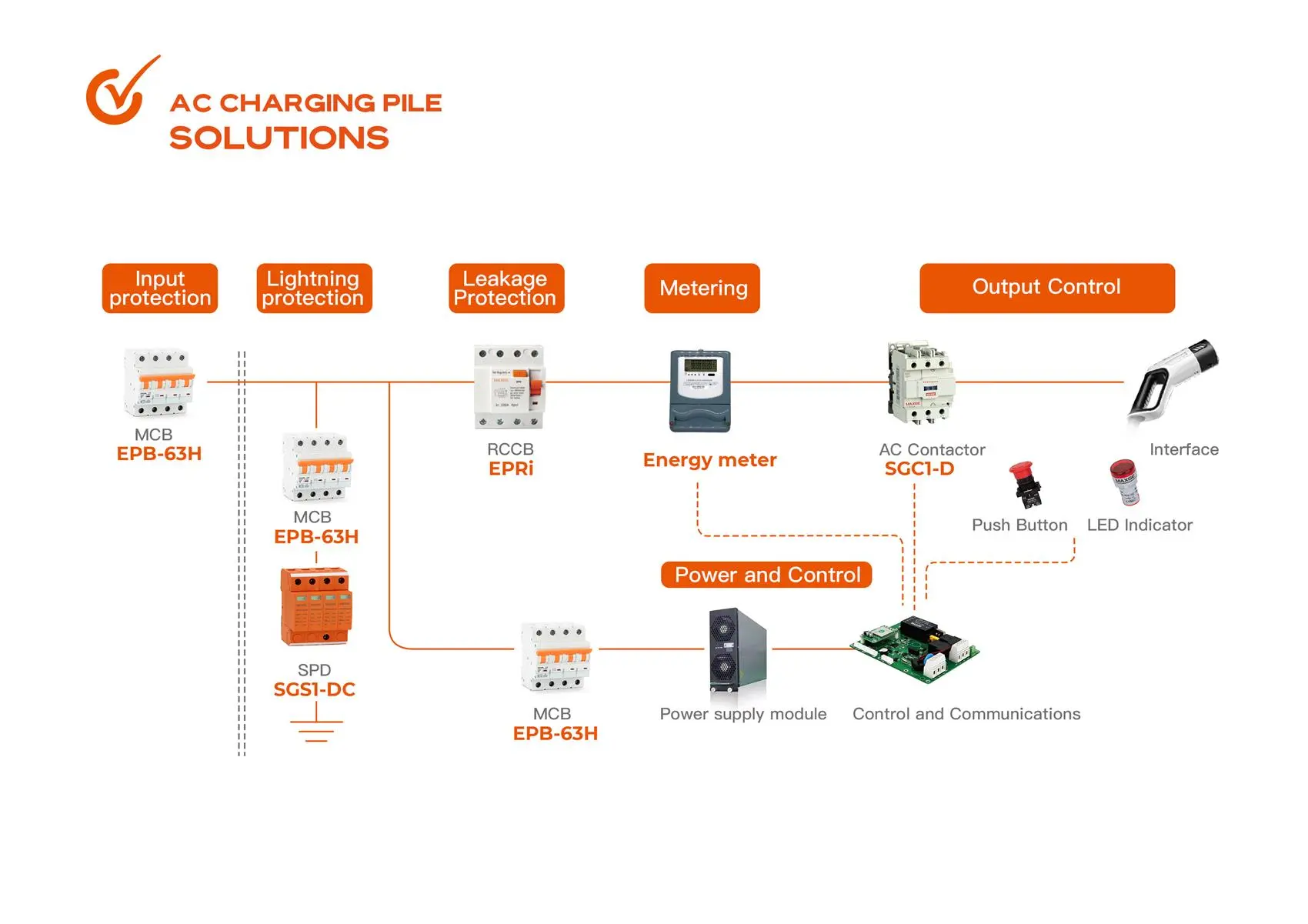 Revolutionizing Urban Living with Maxge's Intelligent Electrical Solutions