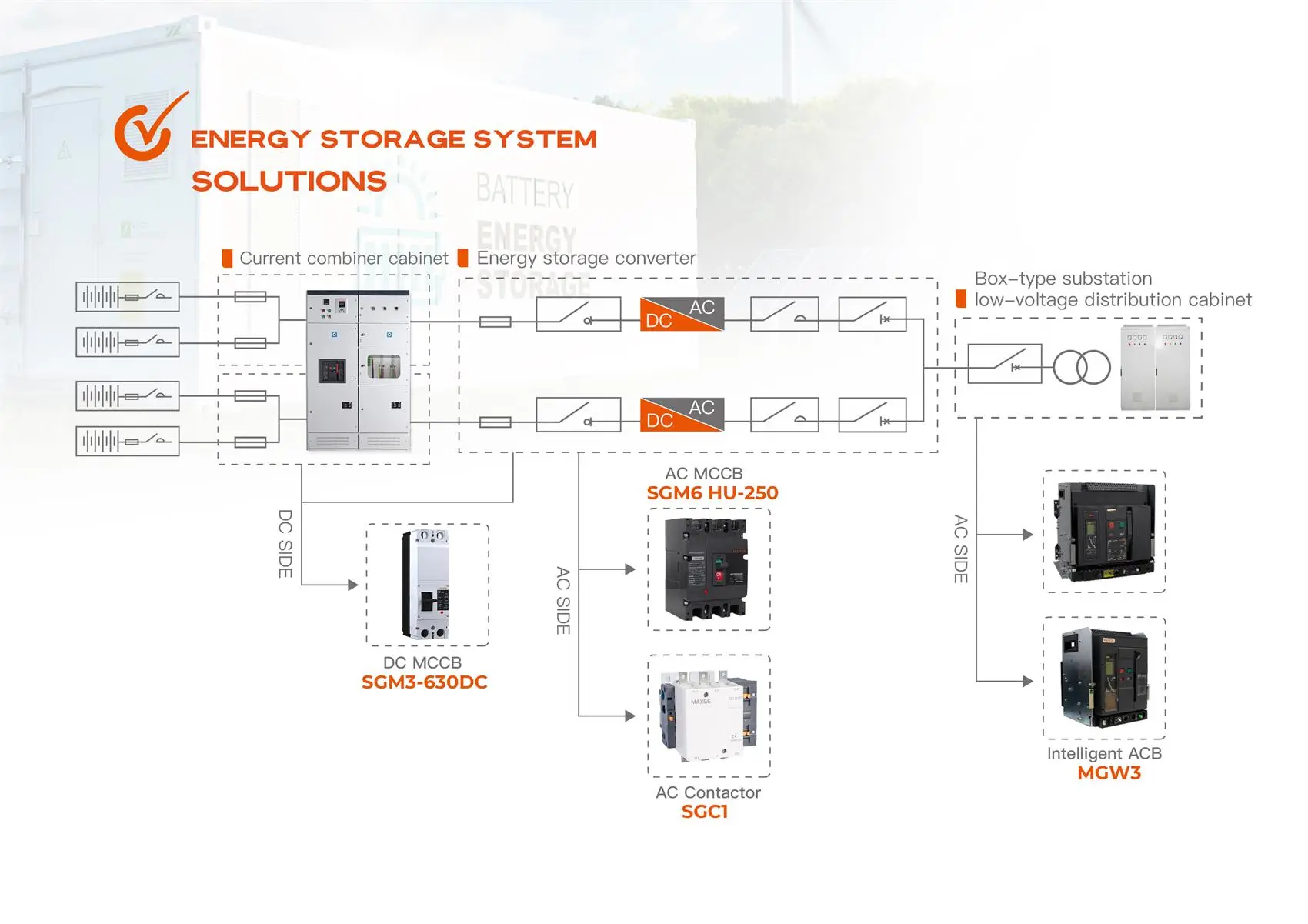Advancing Energy Solutions: Maxge's Commitment to Sustainability and Innovation