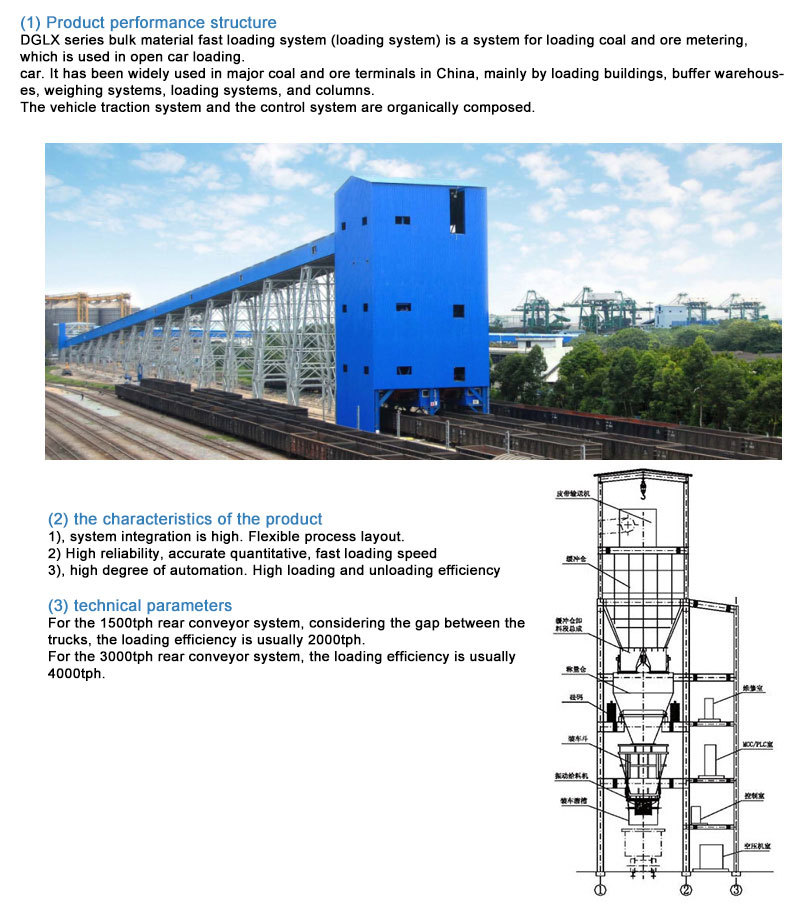 DGLX series bulk material fast loading system (card loading system)