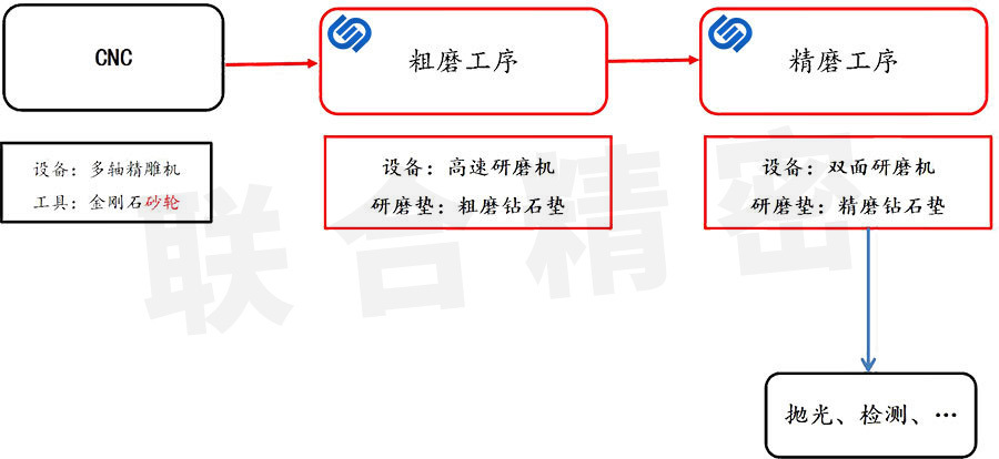 消费电子