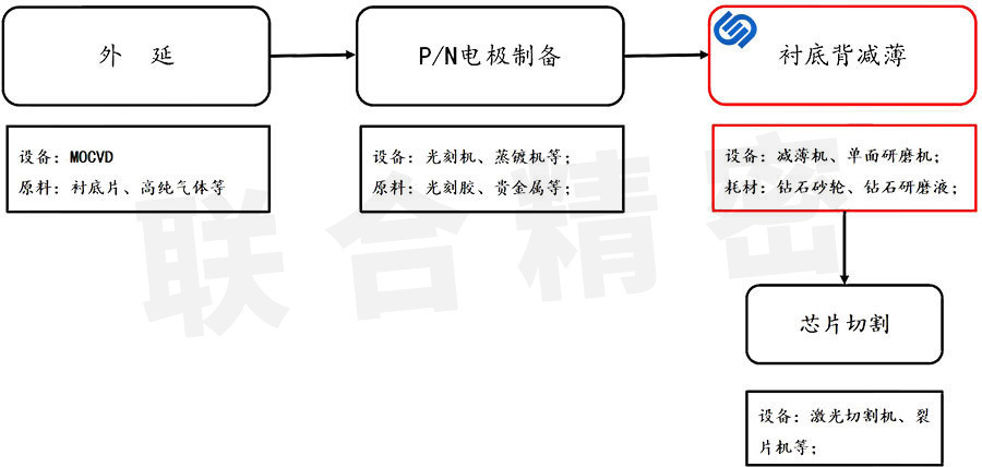 微电子