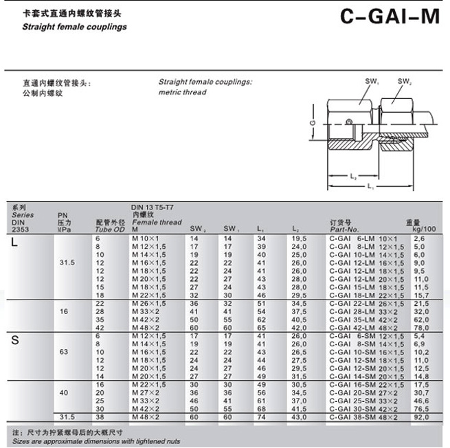 C-GAI-M