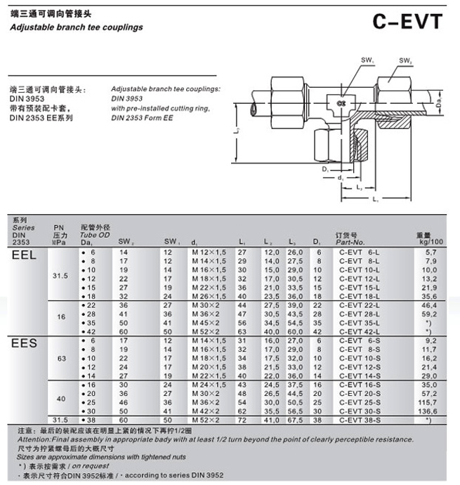 C-EVT