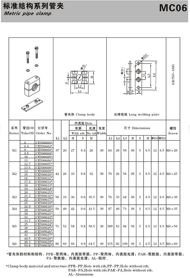 MC06