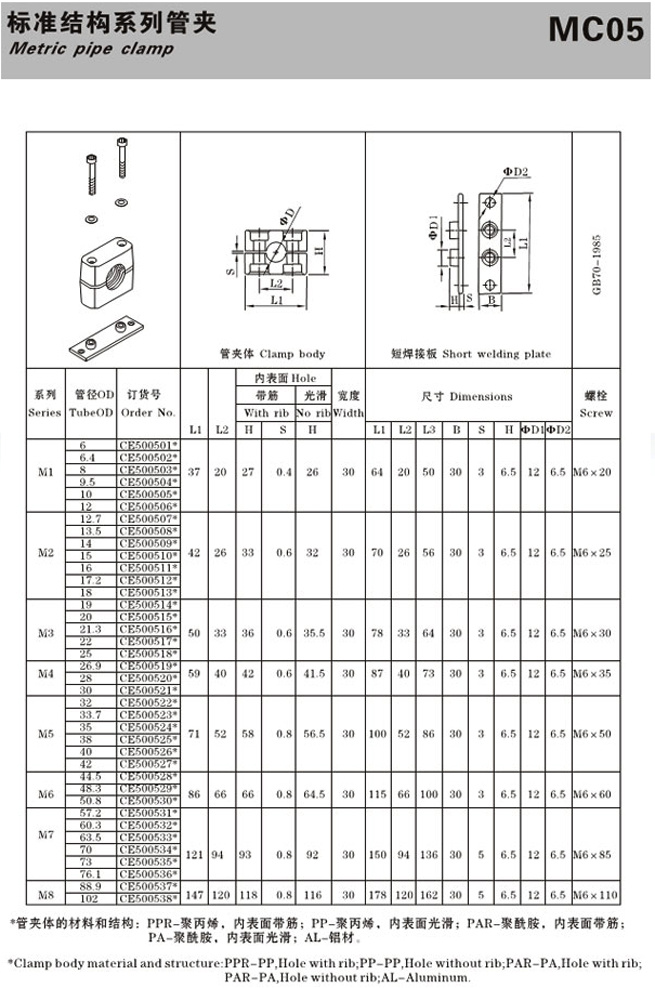 MC05