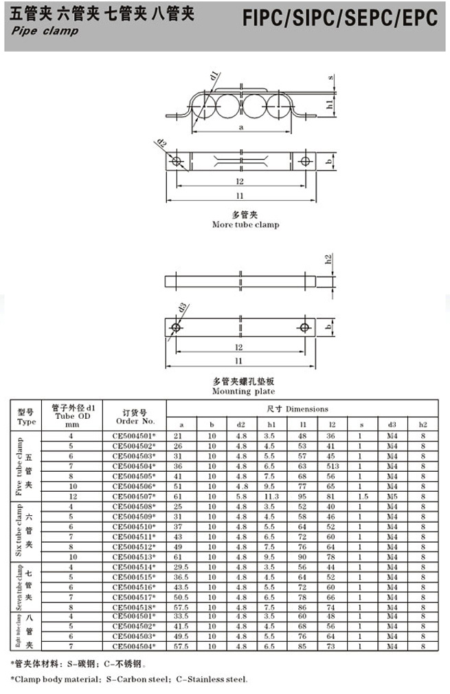 FIPC/SIPC/SEPC/EPC