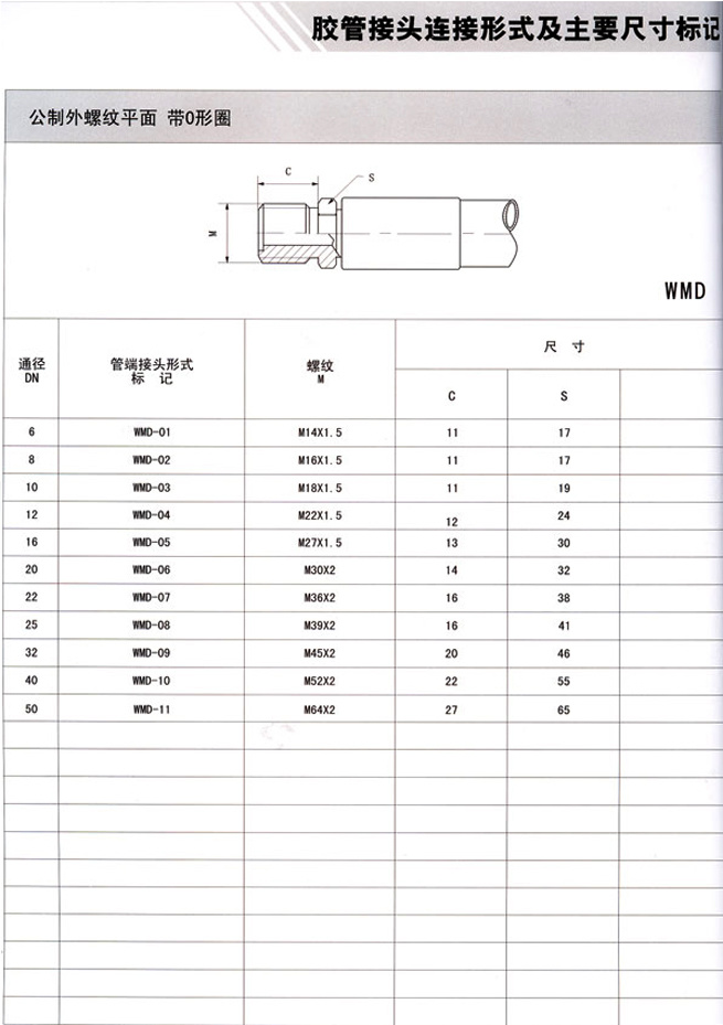 公制外螺纹平面 带O形圈