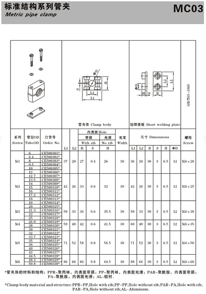 MC03