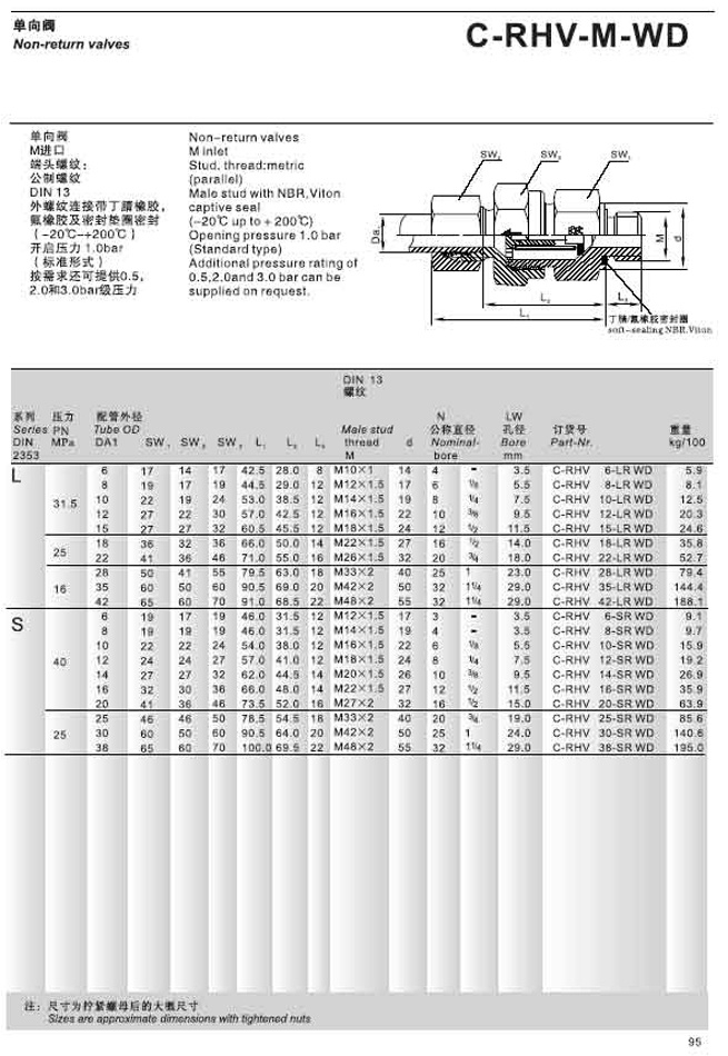 C-RHV-M-WD