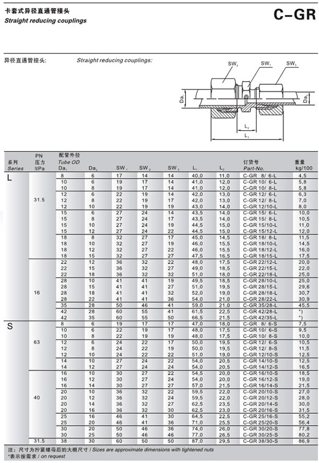 C-GR