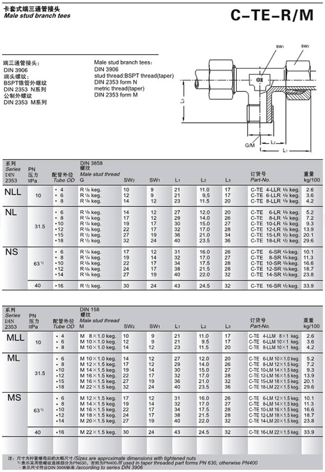C-TE-R/M-2