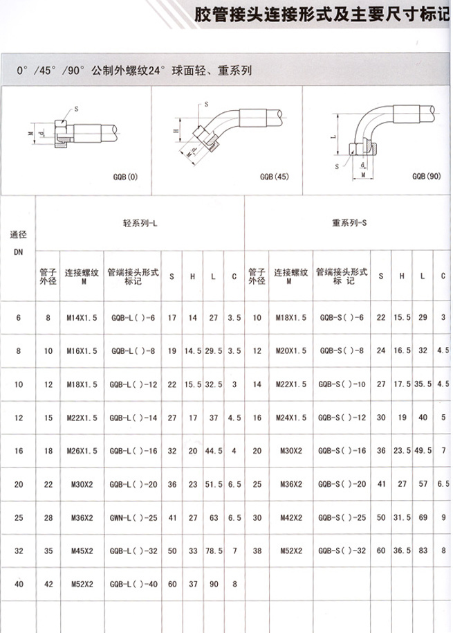 公制外螺紋 球面輕、重系列