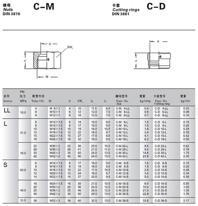 C-M 10-C
