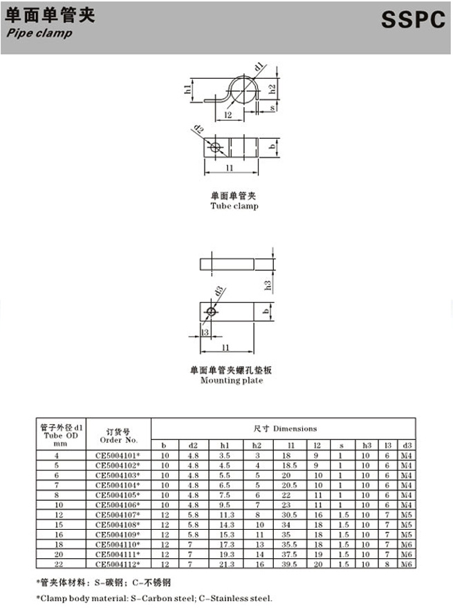 SSPC