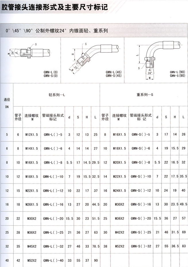 公制外螺纹 内锥面轻 重系列