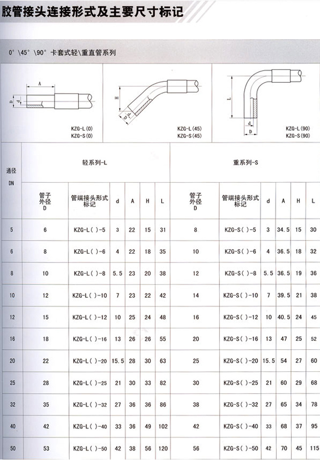 卡套式輕、重直管系列