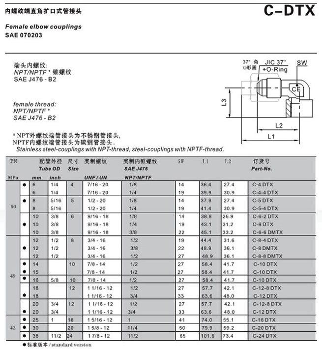 C-DTX