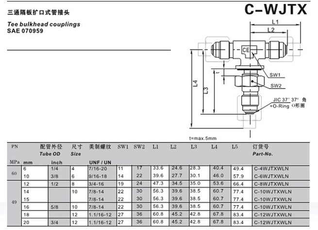 C-WJTX