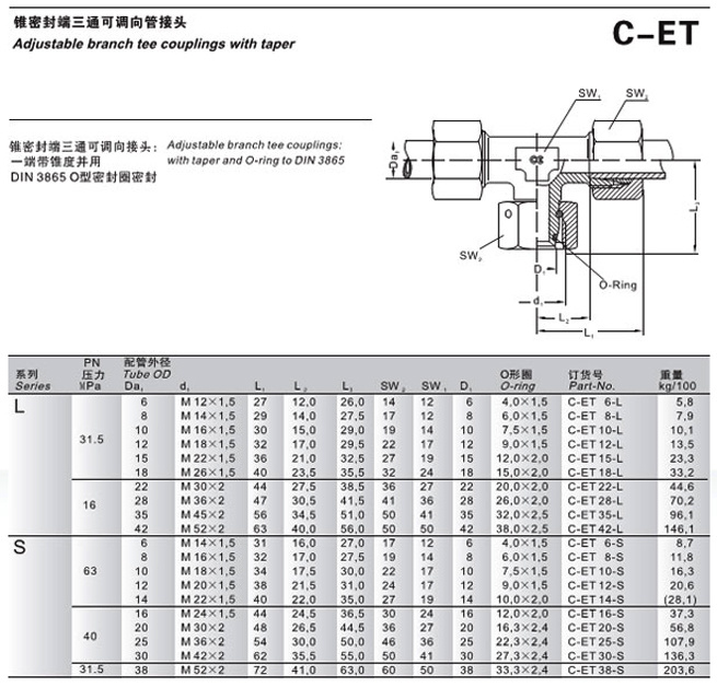 C-ET