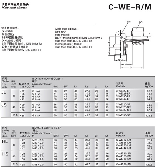 C-WE-R/M