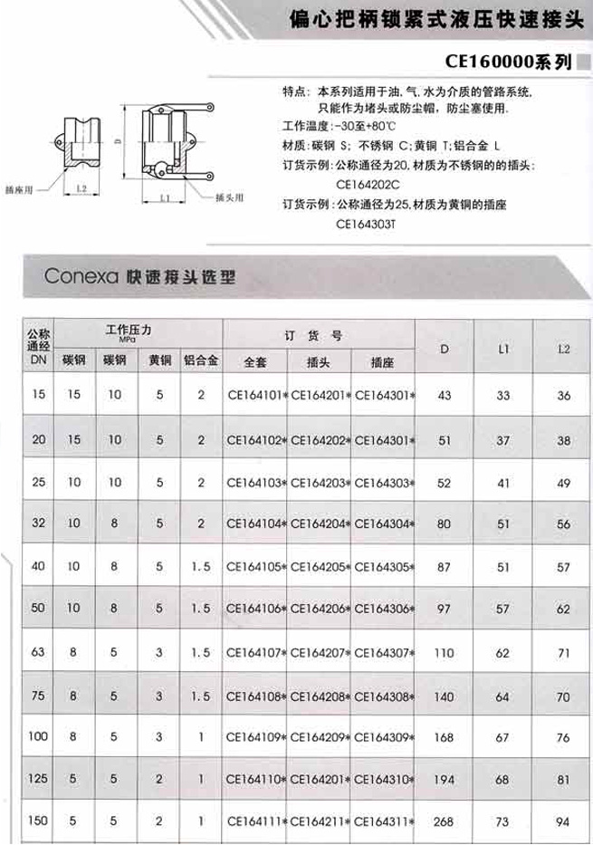 CE16000