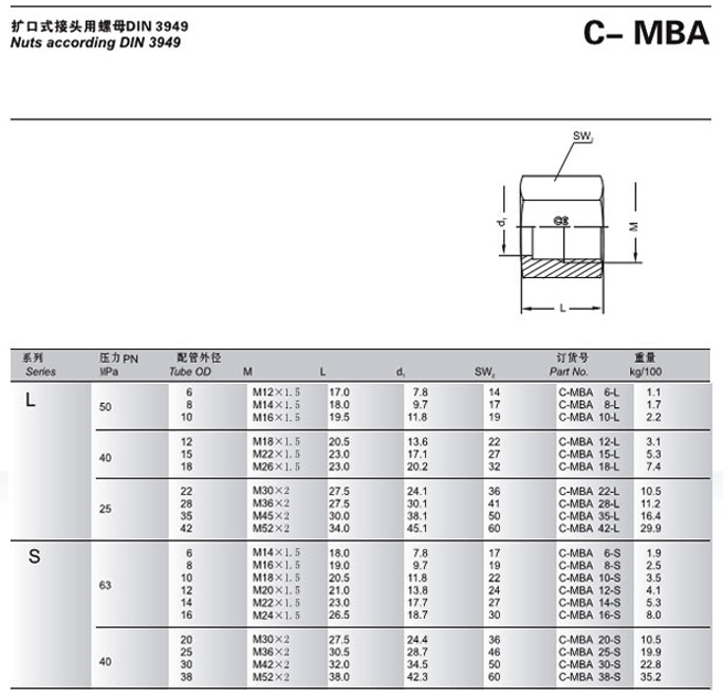 C-MBA