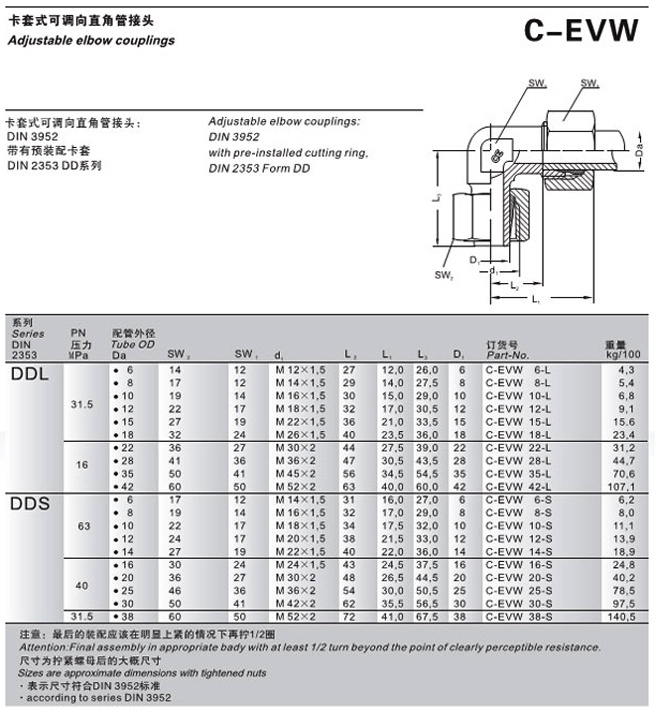 C-EVW