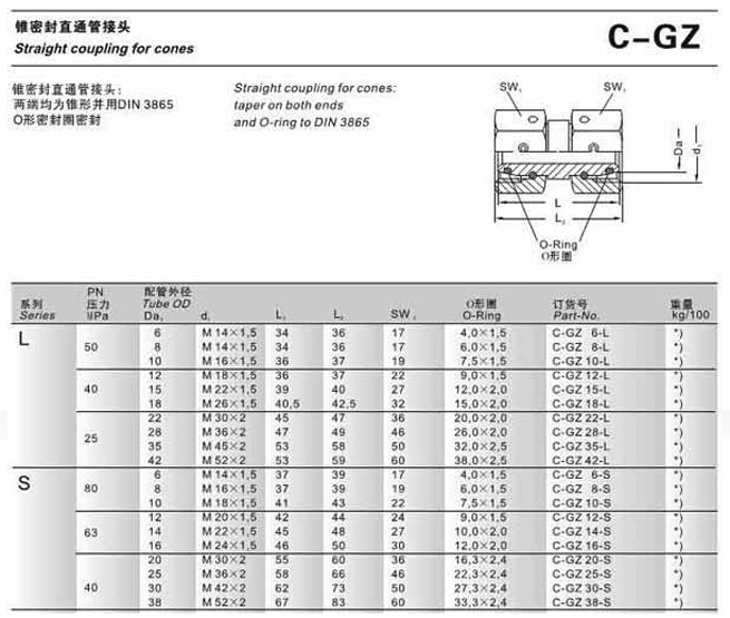 C-GZ20-S